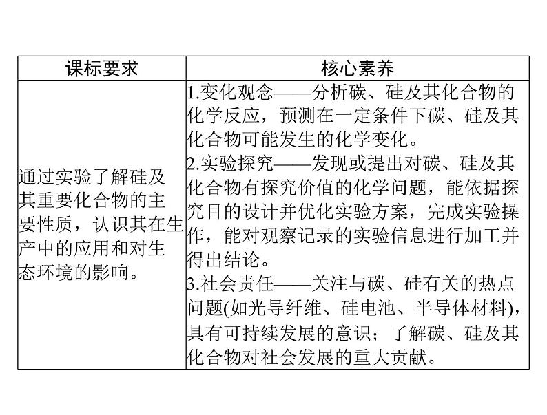 2022年高考总复习 化学 模块3 第八单元 第1节 无机非金属材料的主角——硅课件PPT第2页