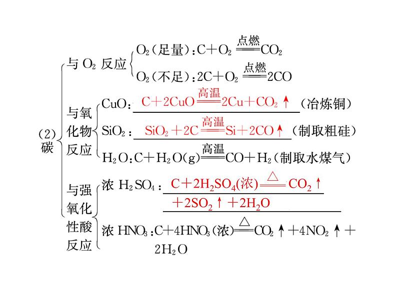 2022年高考总复习 化学 模块3 第八单元 第1节 无机非金属材料的主角——硅课件PPT第6页