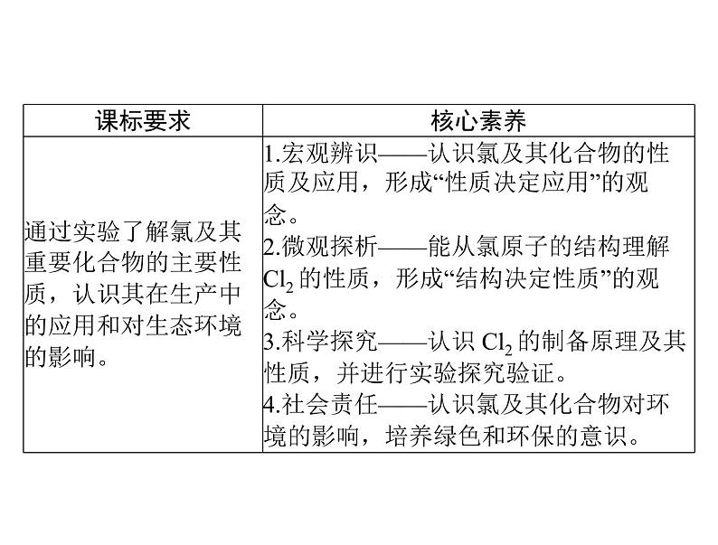 2022年高考总复习 化学 模块3 第八单元 第2节 富集在海水中的元素——氯课件PPT第2页