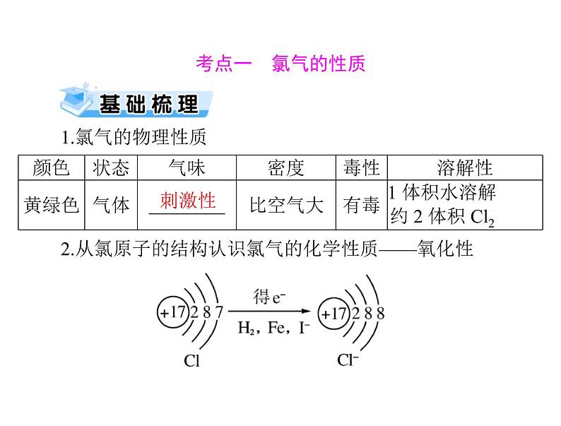 2022年高考总复习 化学 模块3 第八单元 第2节 富集在海水中的元素——氯课件PPT第3页