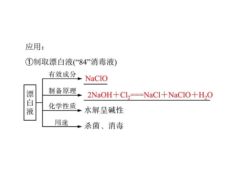 2022年高考总复习 化学 模块3 第八单元 第2节 富集在海水中的元素——氯课件PPT第6页