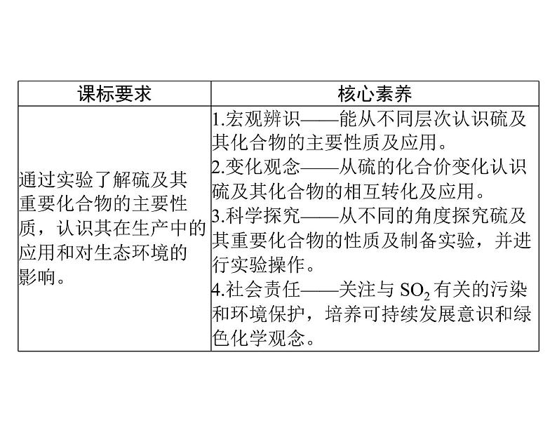 2022年高考总复习 化学 模块3 第八单元 第3节 硫及其化合物课件PPT第2页