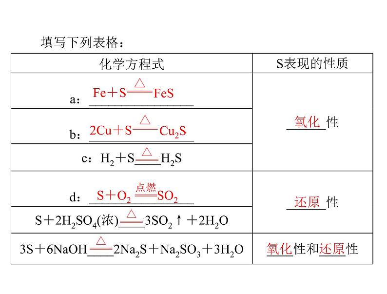 2022年高考总复习 化学 模块3 第八单元 第3节 硫及其化合物课件PPT第5页