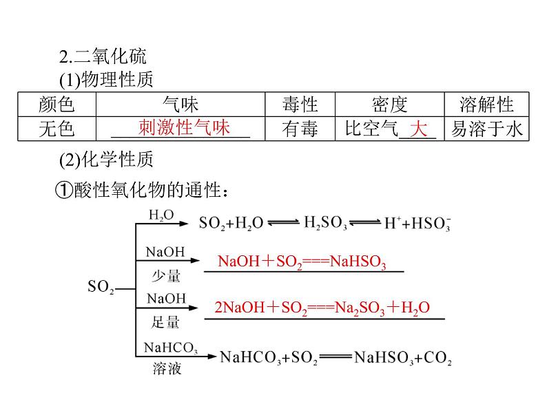 2022年高考总复习 化学 模块3 第八单元 第3节 硫及其化合物课件PPT第6页