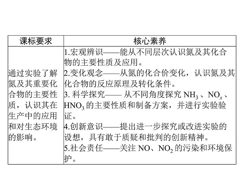 2022年高考总复习 化学 模块3 第八单元 第4节 氮及其化合物课件PPT第2页