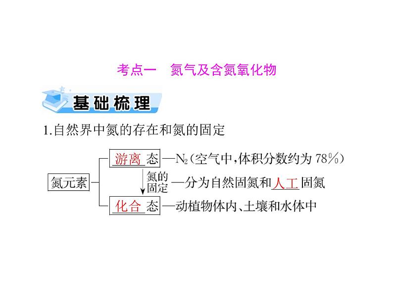 2022年高考总复习 化学 模块3 第八单元 第4节 氮及其化合物课件PPT第3页