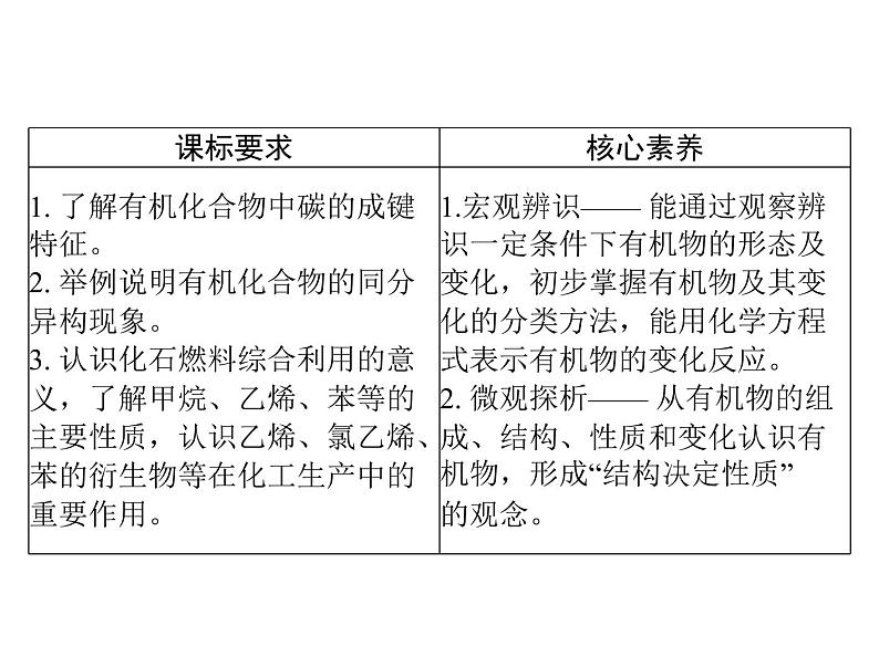 2022年高考总复习 化学 模块3 第九单元 第1节 甲烷、乙烯和苯课件PPT第2页