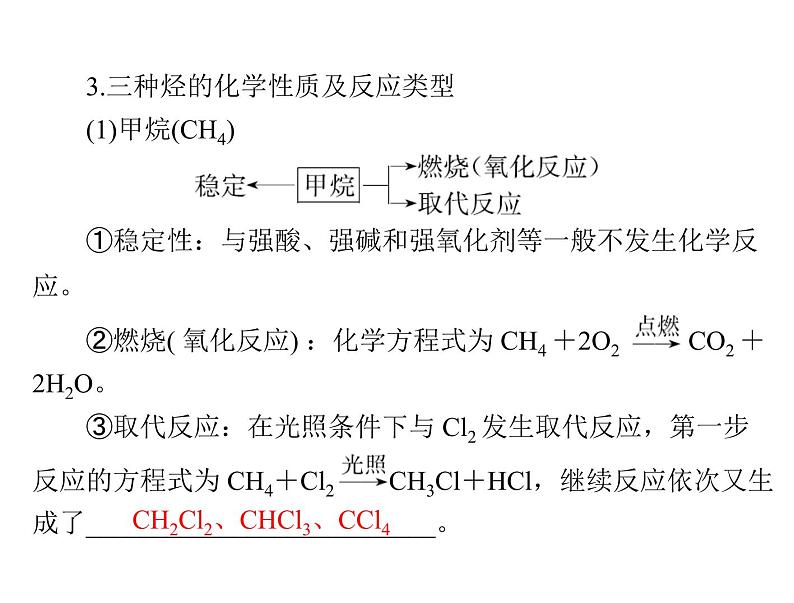 2022年高考总复习 化学 模块3 第九单元 第1节 甲烷、乙烯和苯课件PPT第7页