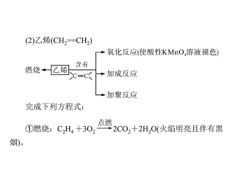 2022年高考总复习 化学 模块3 第九单元 第1节 甲烷、乙烯和苯课件PPT第8页