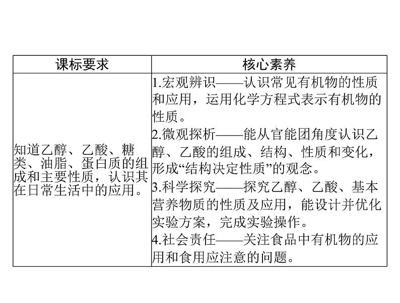 2022年高考总复习 化学 模块3 第九单元 第2节 生活中两种常见的有机物基础营养物质课件PPT02