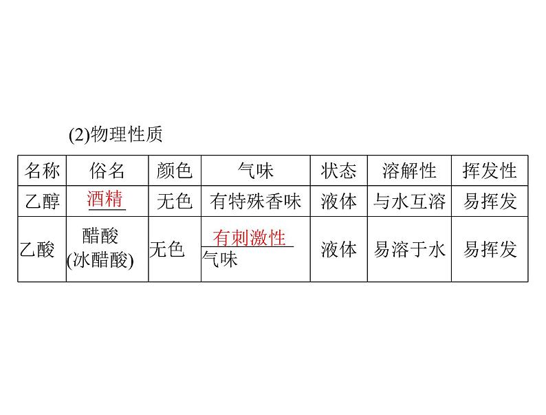 2022年高考总复习 化学 模块3 第九单元 第2节 生活中两种常见的有机物基础营养物质课件PPT06