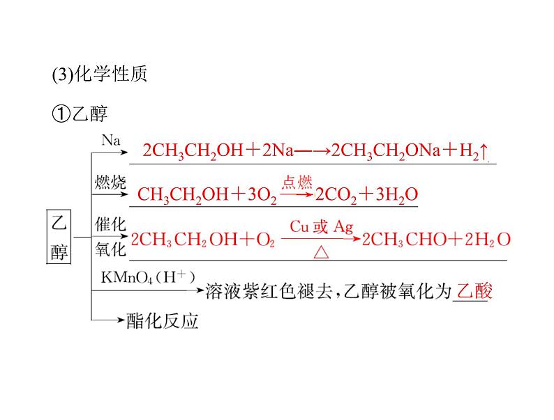 2022年高考总复习 化学 模块3 第九单元 第2节 生活中两种常见的有机物基础营养物质课件PPT07