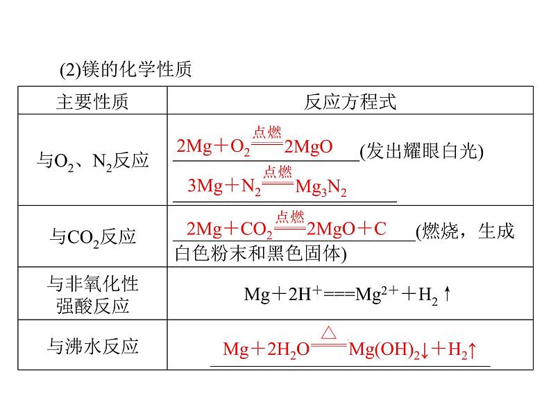 2022年高考总复习 化学 模块3 第七单元 第2节 镁、铝及其化合物课件PPT第4页