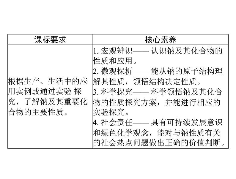 2022年高考总复习 化学 模块3 第七单元 第1节 钠及其化合物课件PPT第2页