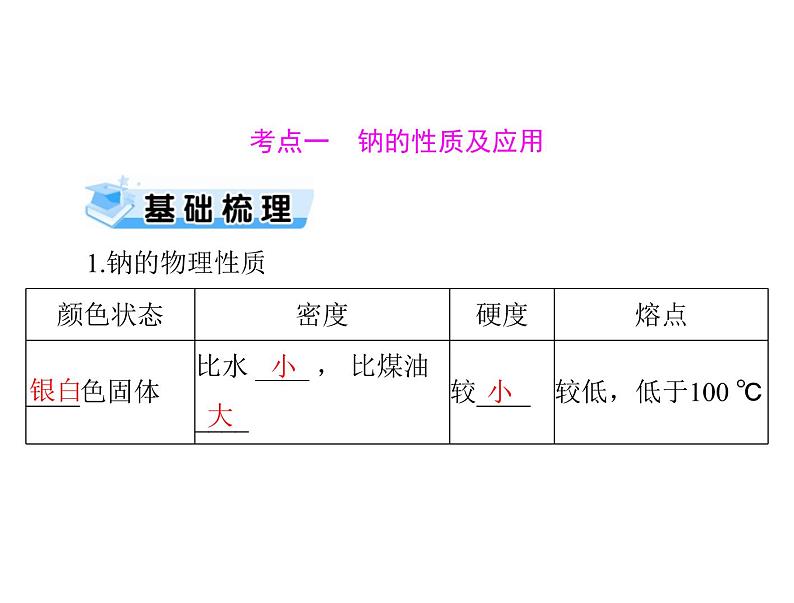 2022年高考总复习 化学 模块3 第七单元 第1节 钠及其化合物课件PPT第3页