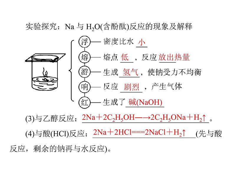 2022年高考总复习 化学 模块3 第七单元 第1节 钠及其化合物课件PPT第5页