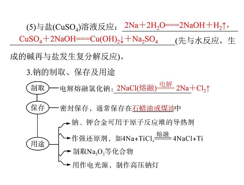 2022年高考总复习 化学 模块3 第七单元 第1节 钠及其化合物课件PPT第6页