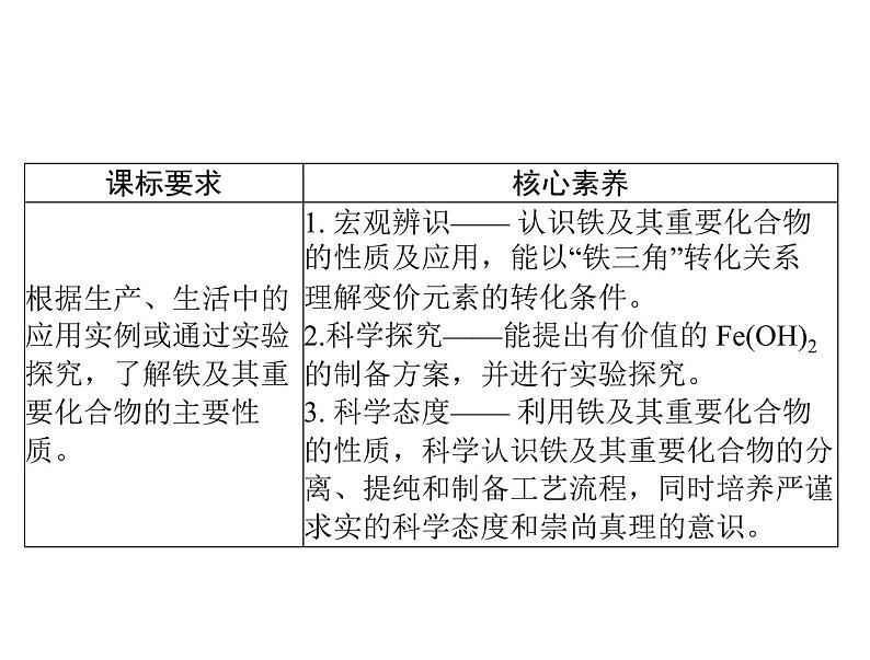 2022年高考总复习 化学 模块3 第七单元 第3节 铁及其重要化合物课件PPT第2页