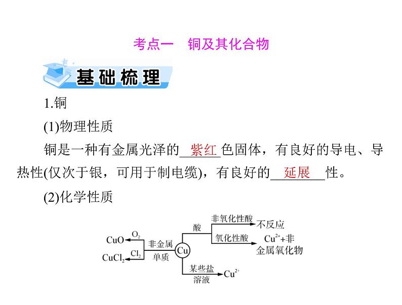 2022年高考总复习 化学 模块3 第七单元 第4节 金属材料与金属矿物利用课件PPT第3页