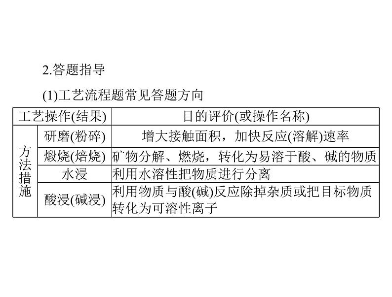 2022年高考总复习 化学 模块3 第七单元 高考素能提升十四 无机化工流程题解题指导课件PPT第4页