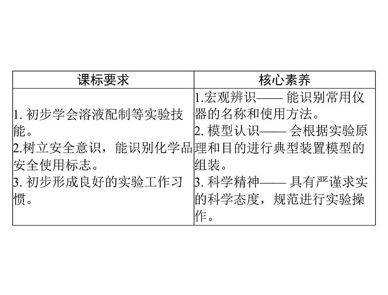 2022年高考总复习 化学 模块4 第十单元 第1节 化学实验常用仪器及基本操作课件PPT第2页