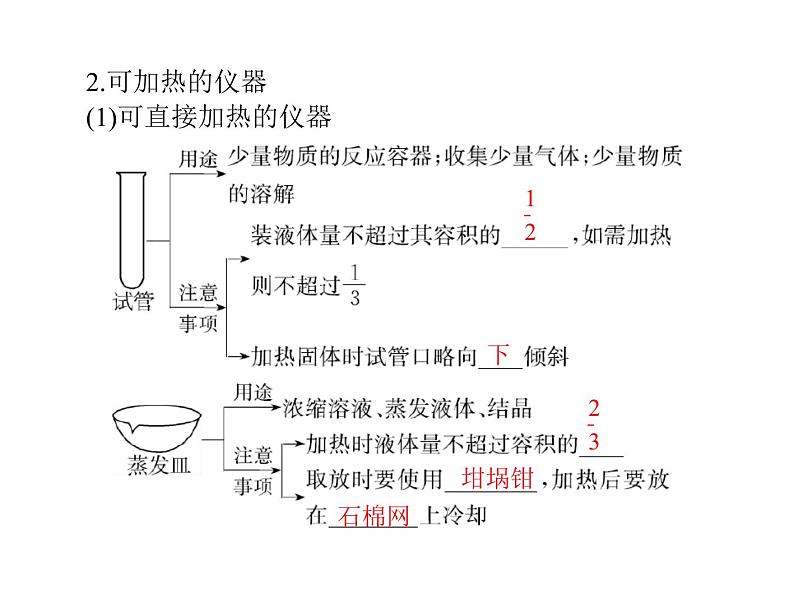 2022年高考总复习 化学 模块4 第十单元 第1节 化学实验常用仪器及基本操作课件PPT第4页