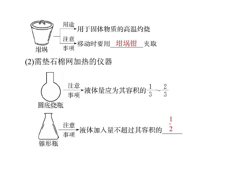 2022年高考总复习 化学 模块4 第十单元 第1节 化学实验常用仪器及基本操作课件PPT第5页