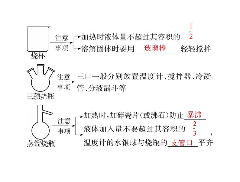 2022年高考总复习 化学 模块4 第十单元 第1节 化学实验常用仪器及基本操作课件PPT第6页