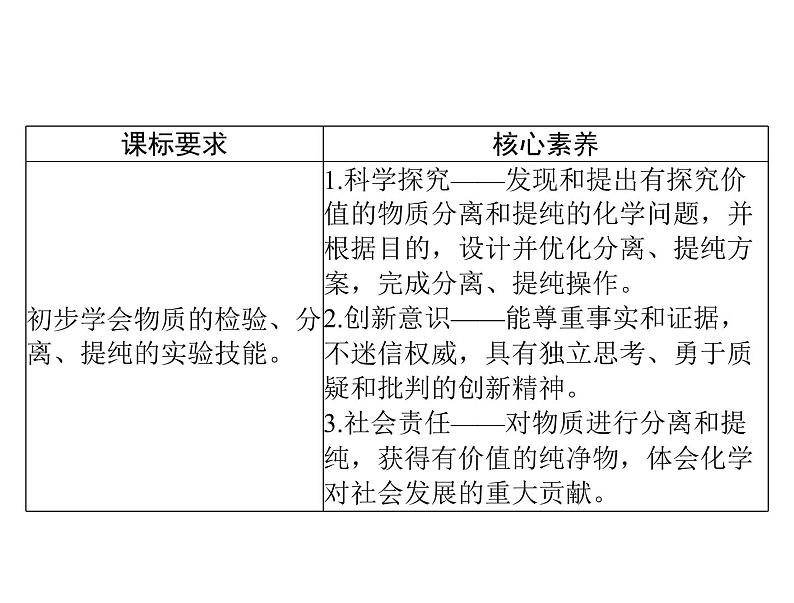 2022年高考总复习 化学 模块4 第十单元 第2节 物质的检验、分离和提纯课件PPT第2页