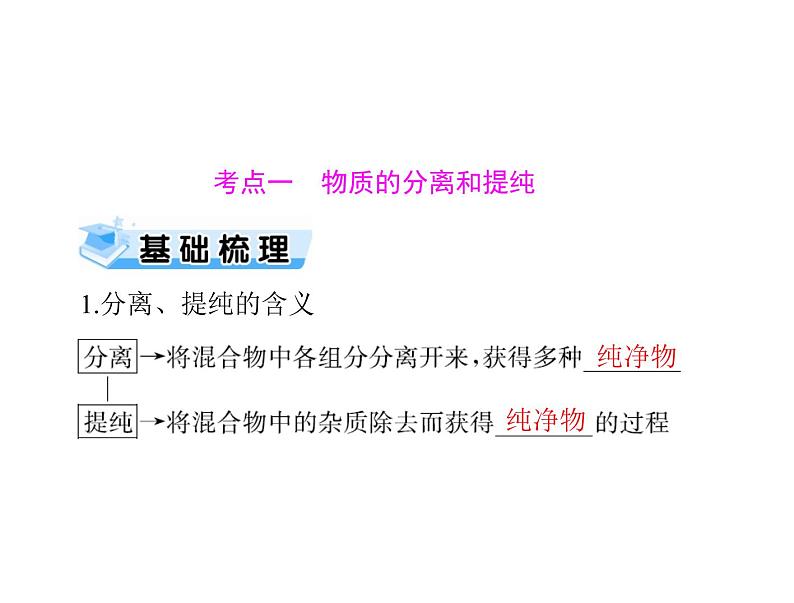 2022年高考总复习 化学 模块4 第十单元 第2节 物质的检验、分离和提纯课件PPT第3页