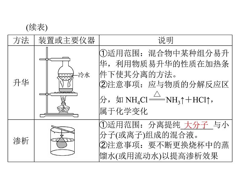 2022年高考总复习 化学 模块4 第十单元 第2节 物质的检验、分离和提纯课件PPT第8页