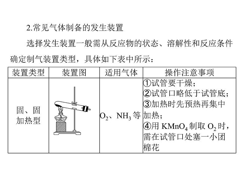 2022年高考总复习 化学 模块4 第十单元 第3节 物质的制备课件PPT第8页