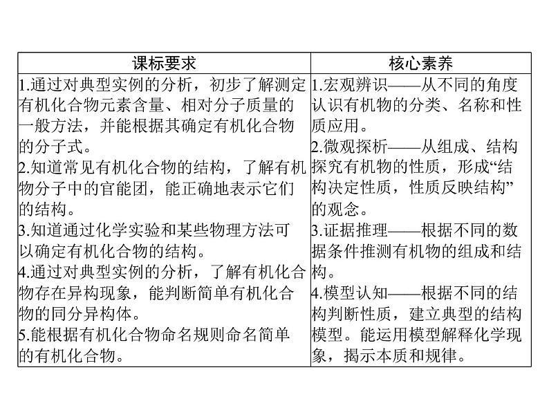 2022年高考总复习 化学 模块5 第十二单元 第1节 认识有机化合物课件PPT第2页