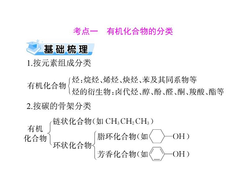 2022年高考总复习 化学 模块5 第十二单元 第1节 认识有机化合物课件PPT第3页