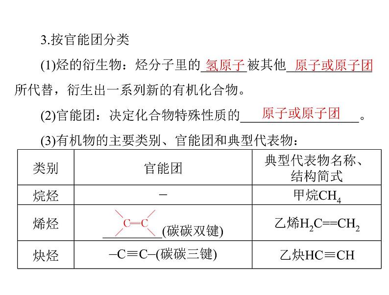 2022年高考总复习 化学 模块5 第十二单元 第1节 认识有机化合物课件PPT第4页