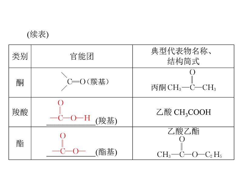 2022年高考总复习 化学 模块5 第十二单元 第1节 认识有机化合物课件PPT第6页