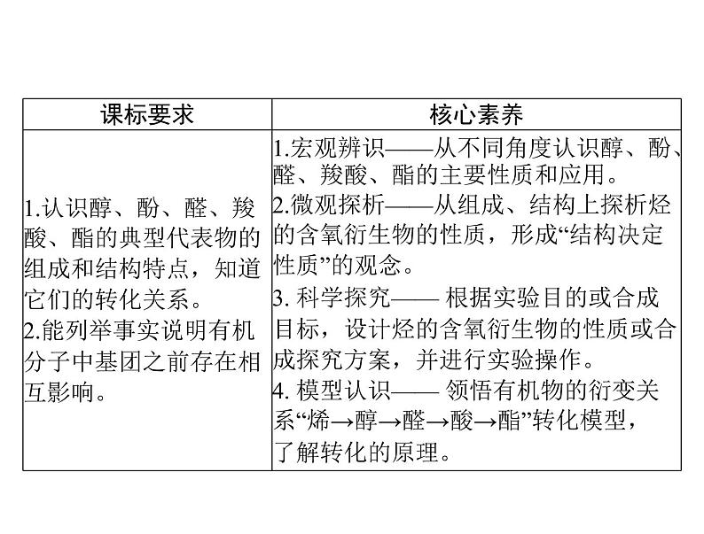 2022年高考总复习 化学 模块5 第十二单元 第3节 烃的含氧衍生物课件PPT第2页