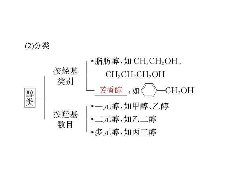 2022年高考总复习 化学 模块5 第十二单元 第3节 烃的含氧衍生物课件PPT第4页