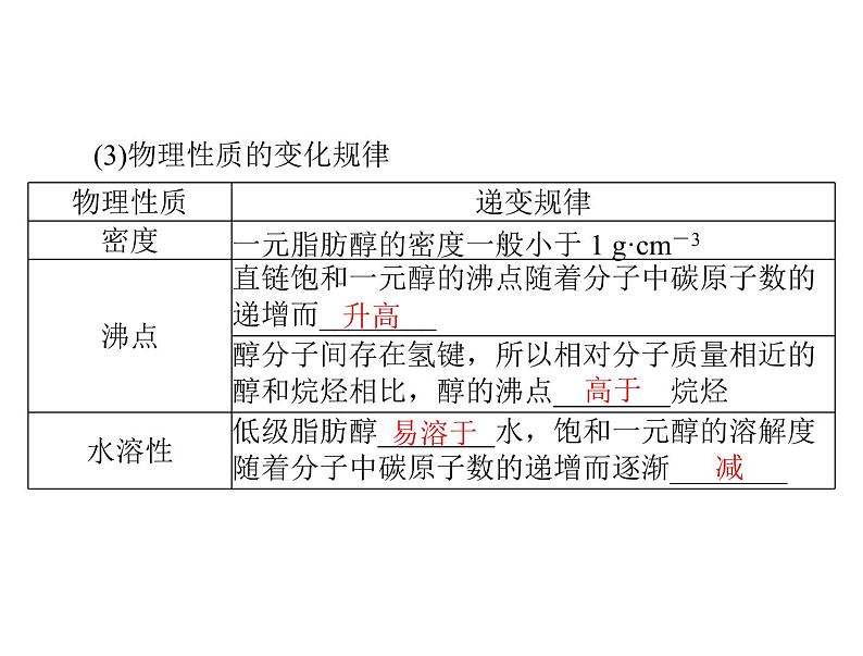 2022年高考总复习 化学 模块5 第十二单元 第3节 烃的含氧衍生物课件PPT第5页