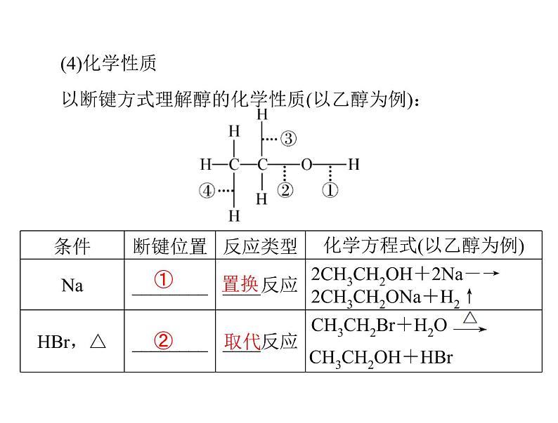 2022年高考总复习 化学 模块5 第十二单元 第3节 烃的含氧衍生物课件PPT第6页