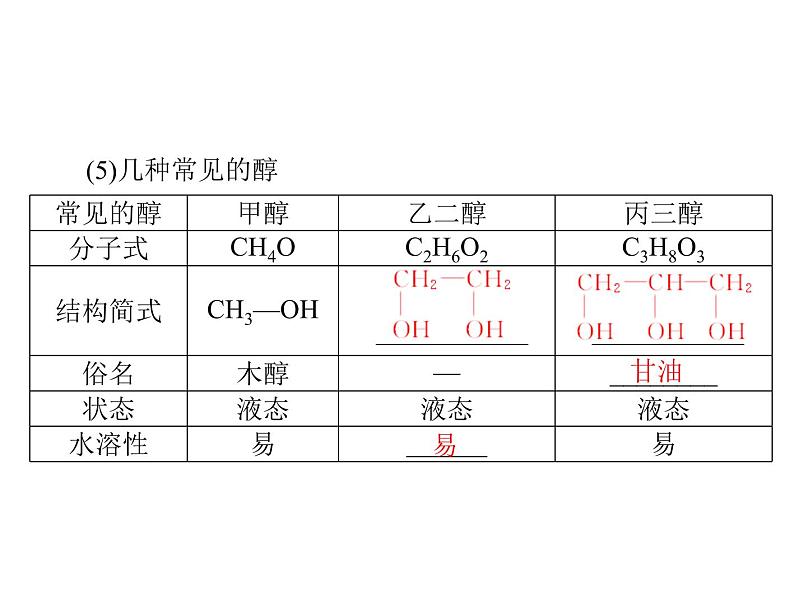 2022年高考总复习 化学 模块5 第十二单元 第3节 烃的含氧衍生物课件PPT第8页