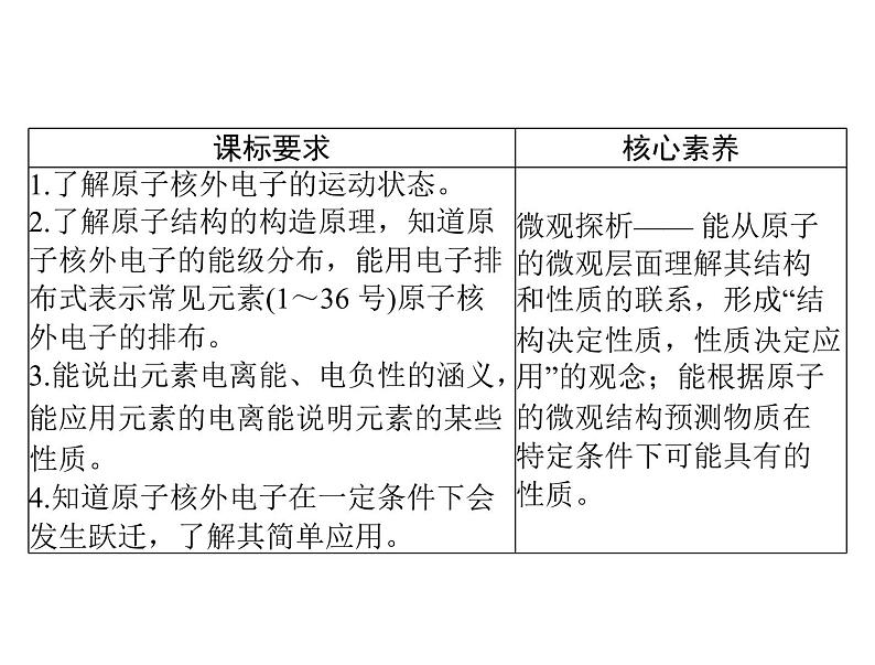 2022年高考总复习 化学 模块5 第十一单元 第1节 原子结构与性质课件PPT第2页