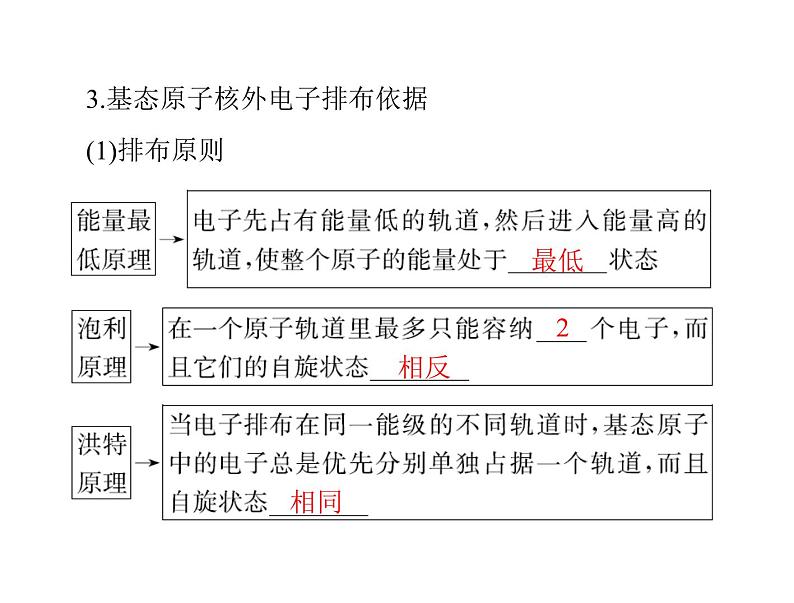 2022年高考总复习 化学 模块5 第十一单元 第1节 原子结构与性质课件PPT第6页