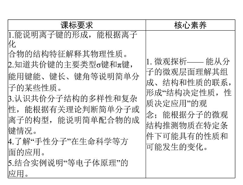 2022年高考总复习 化学 模块5 第十一单元 第2节 分子结构与性质课件PPT第2页