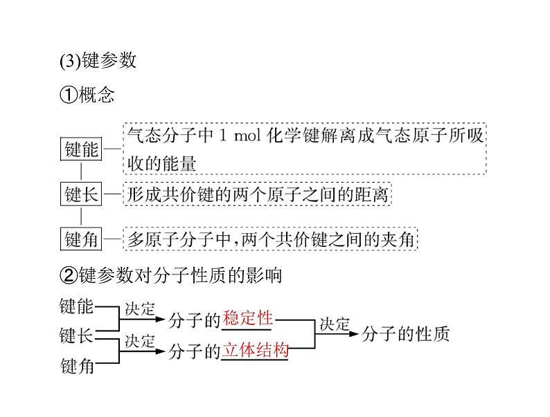 2022年高考总复习 化学 模块5 第十一单元 第2节 分子结构与性质课件PPT第6页