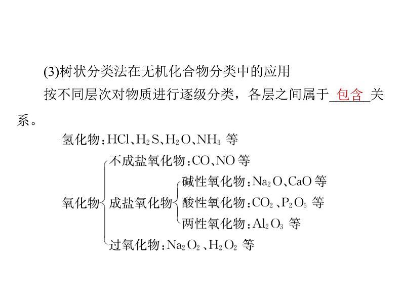 2022年高考总复习 化学 模块1 第二单元 第1节 物质的组成、性质和分类课件PPT第8页