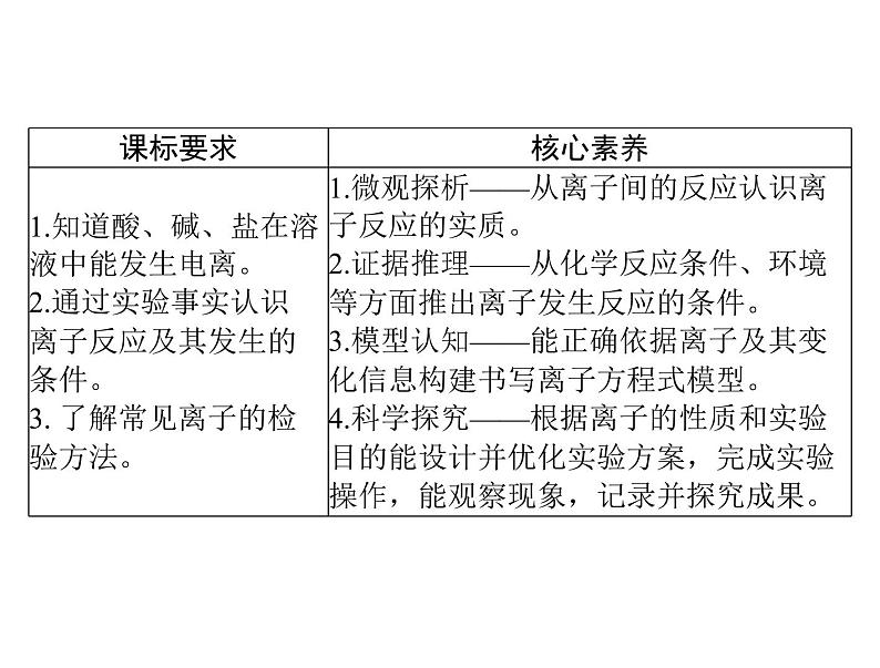 2022年高考总复习 化学 模块1 第二单元 第2节 离子反应课件PPT第2页