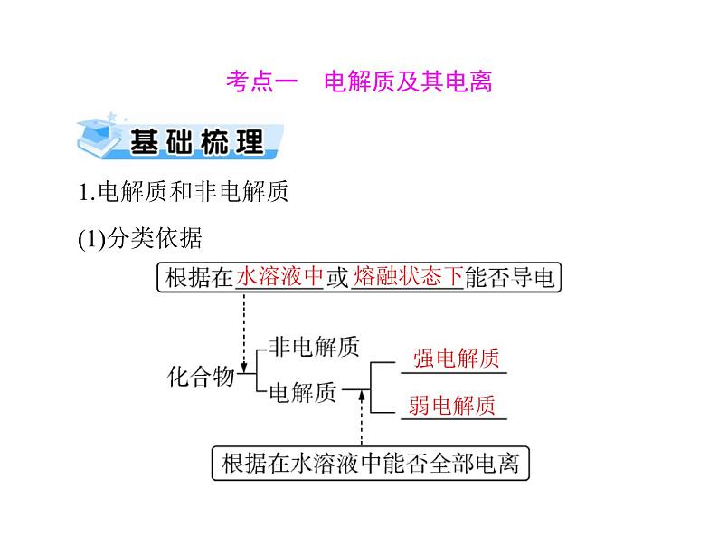 2022年高考总复习 化学 模块1 第二单元 第2节 离子反应课件PPT第3页