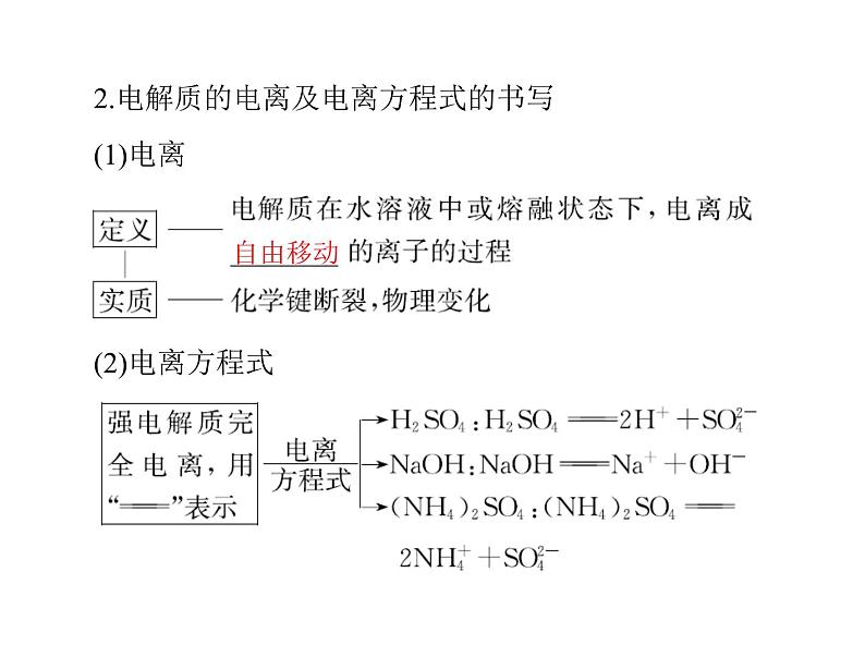 2022年高考总复习 化学 模块1 第二单元 第2节 离子反应课件PPT第5页