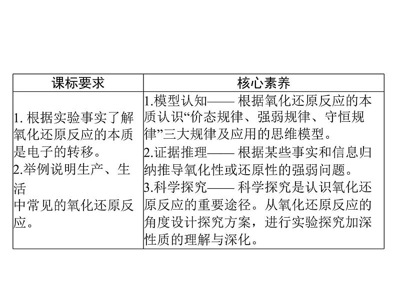 2022年高考总复习 化学 模块1 第二单元 第3节 氧化还原反应课件PPT第2页